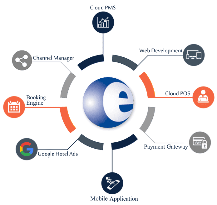 eglobe Solutions all Services