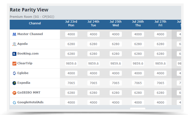 channel-manager-Rate Parity View on single place