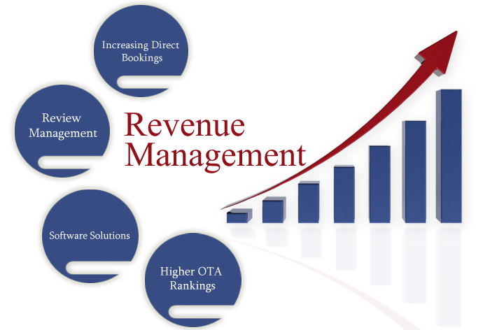 EGlobe Solutions Revenue Management Service Provider For Hotels