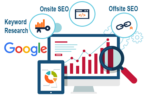 Seo friendly Website