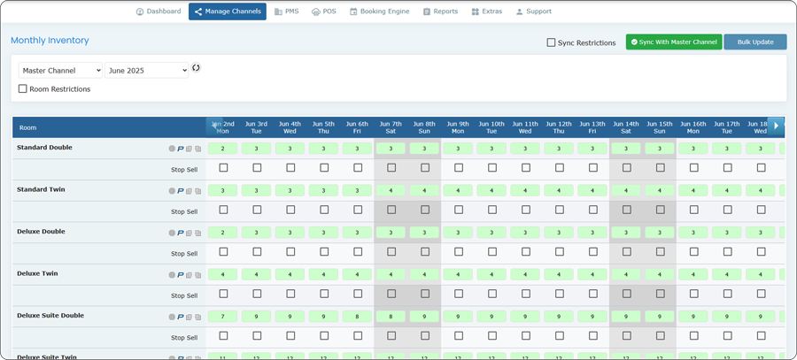Hotel inventory management via eGlobe channel manager software India